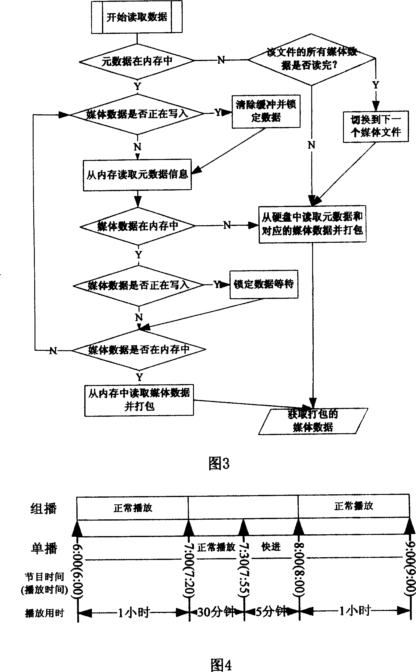 internet based TV stream data real time transmission and service apparatus and method