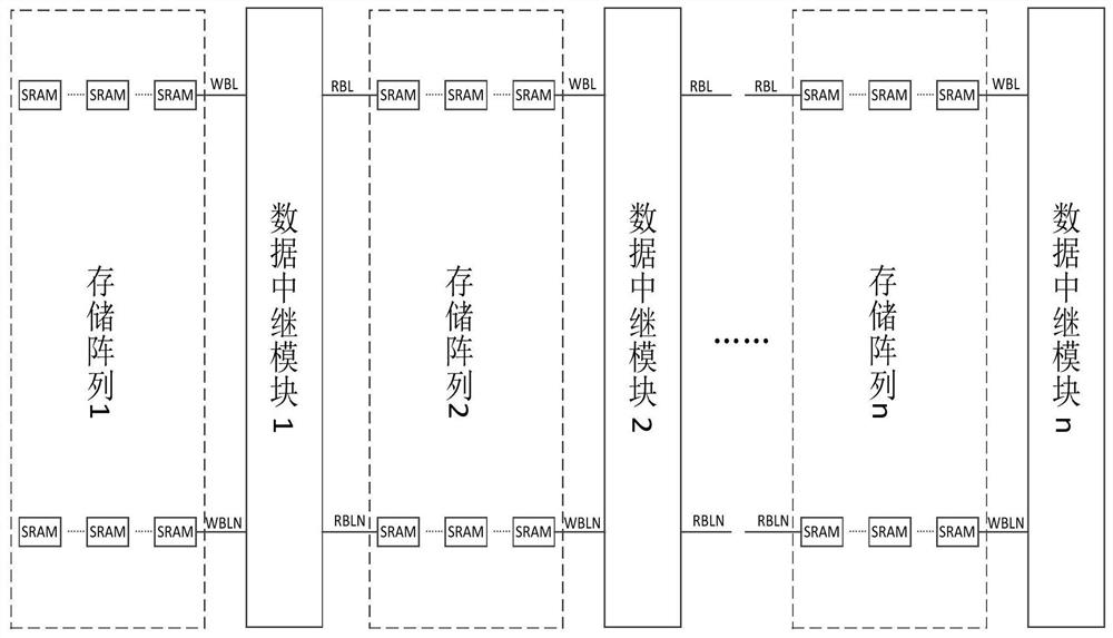 Data Relay Architecture for Configuration Memory of Programmable Logic Devices