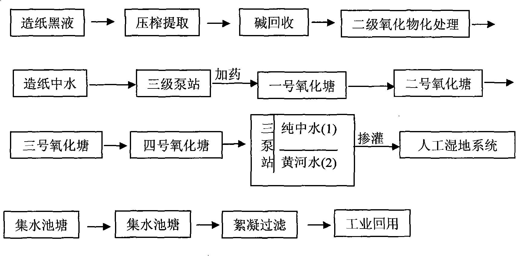 Method for deeply treating papermaking wastewater