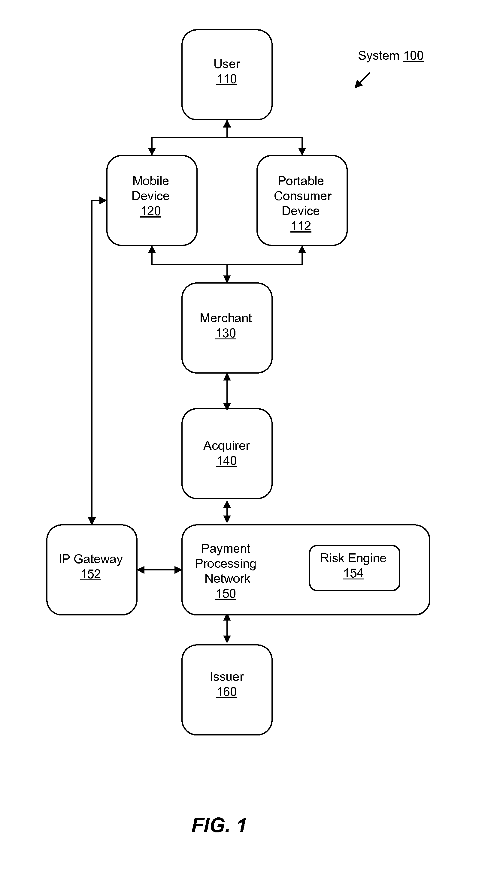System and Method for Early Detection of Fraudulent Transactions