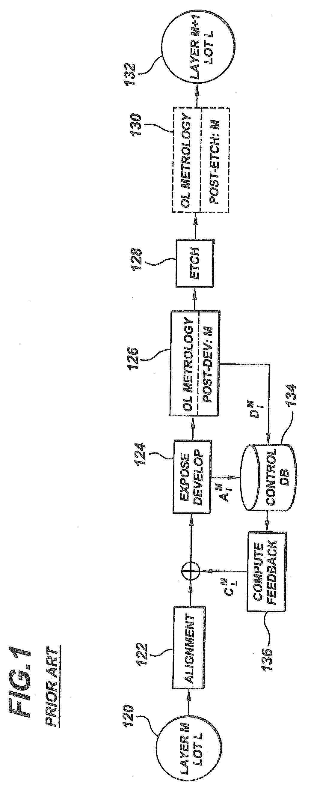 Method To Control Semiconductor Device Overlay Using Post Etch Image Metrology