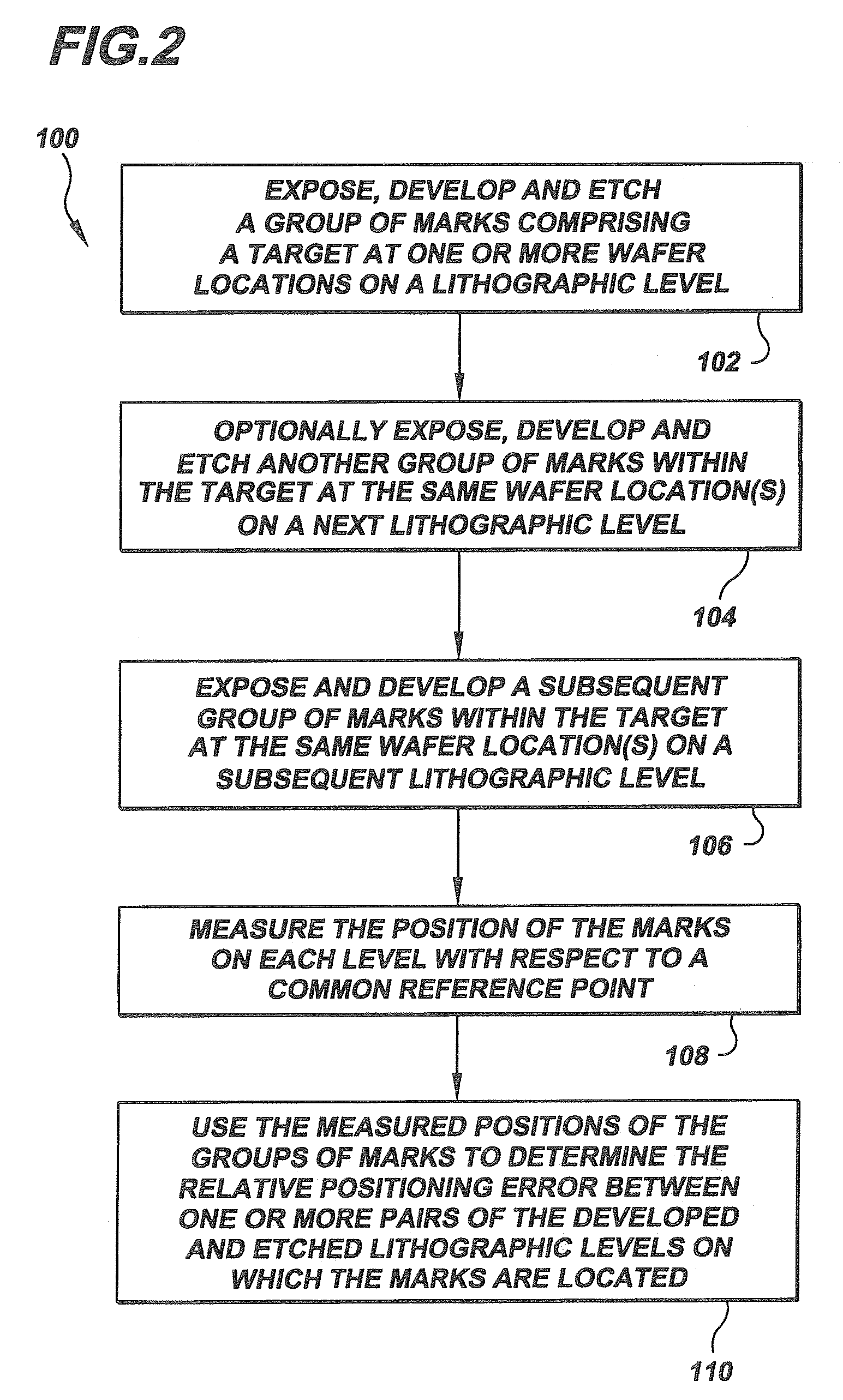 Method To Control Semiconductor Device Overlay Using Post Etch Image Metrology