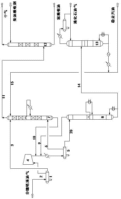 Absorption-stabilization process method