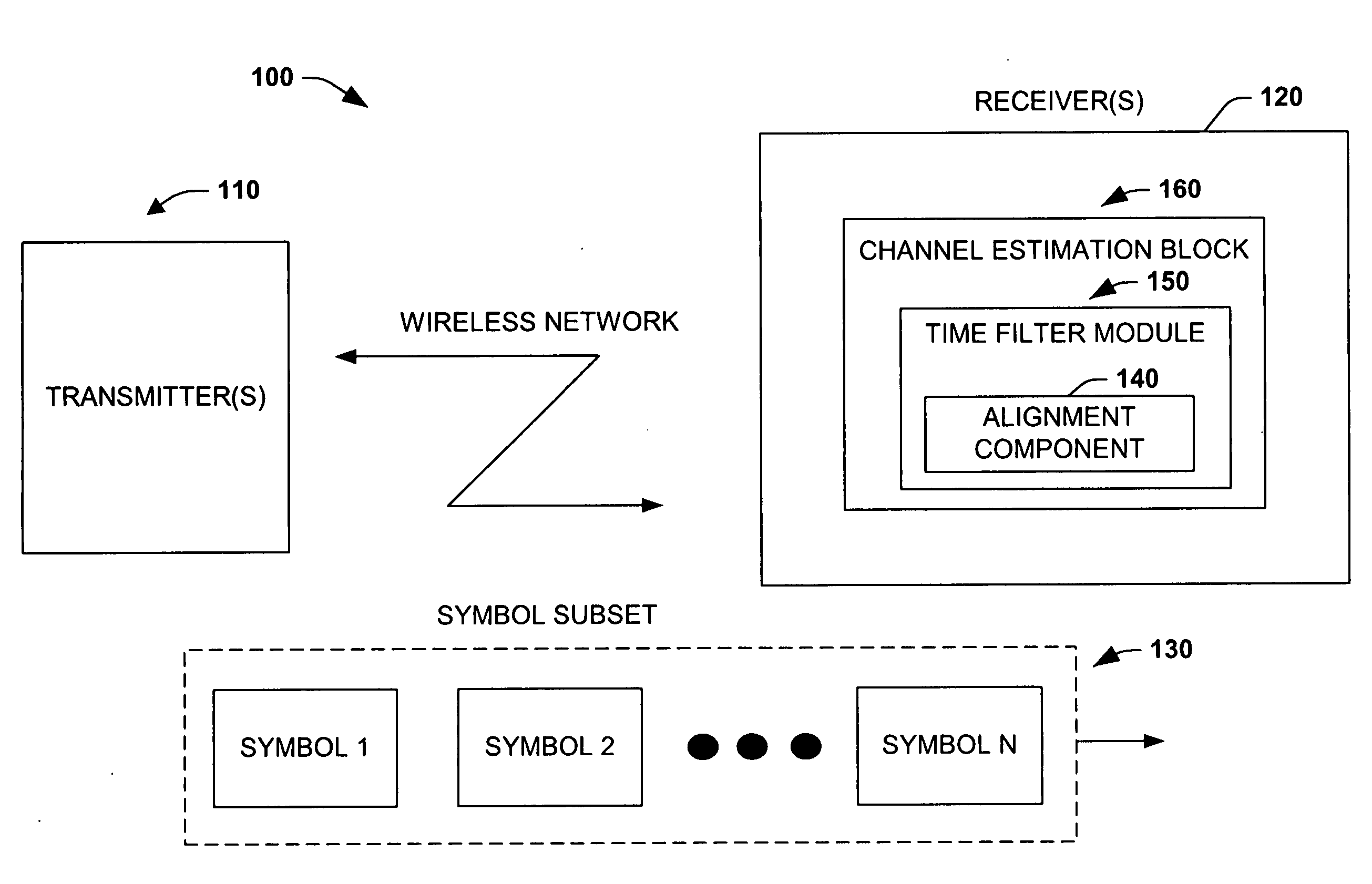 Timing corrections in a multi carrier system and propagation to a channel estimation time filter