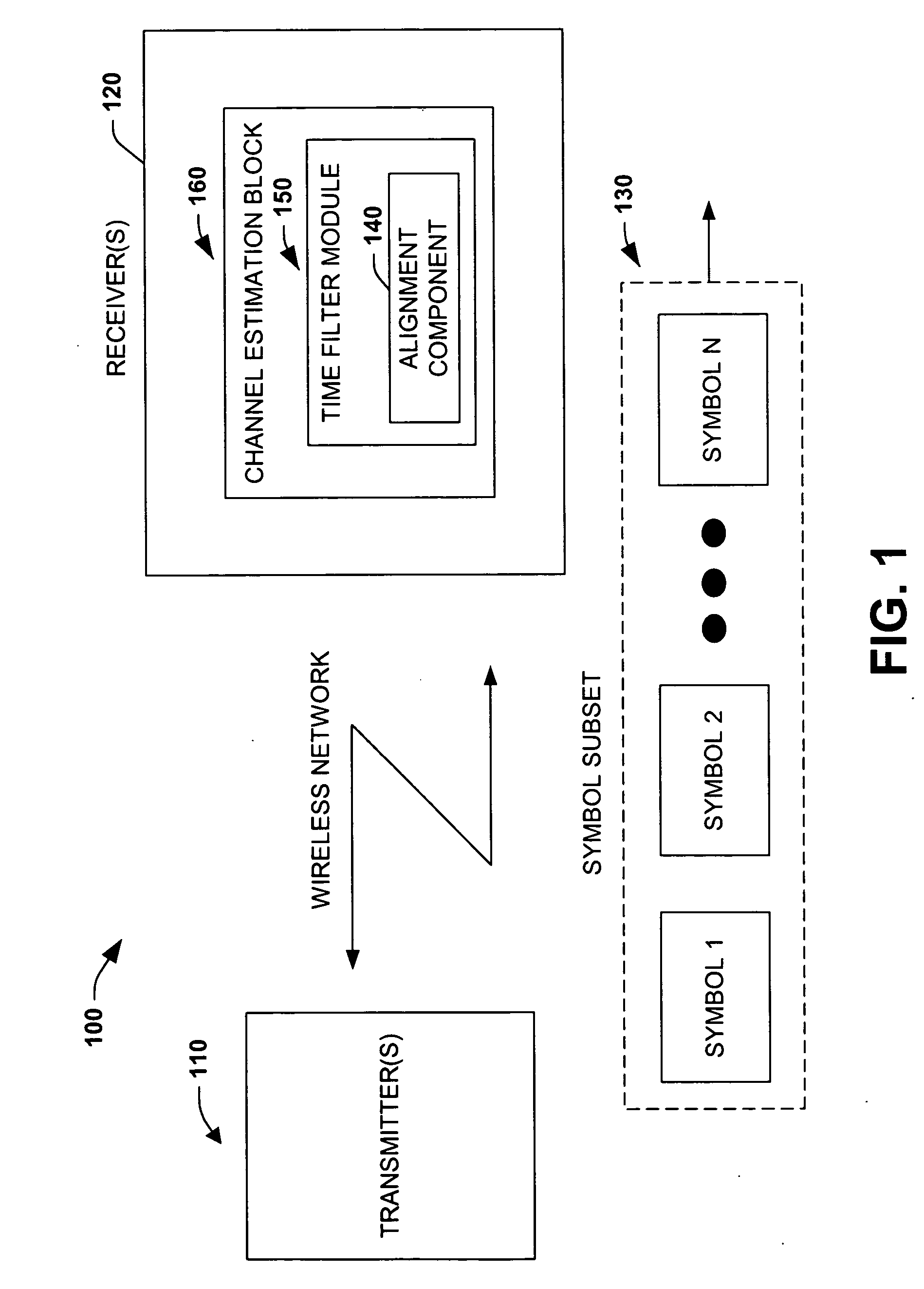 Timing corrections in a multi carrier system and propagation to a channel estimation time filter