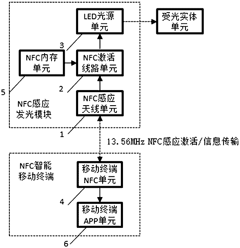 Jewelry passive background perspective illumination and jewelry information reading realization method based on NFC technology