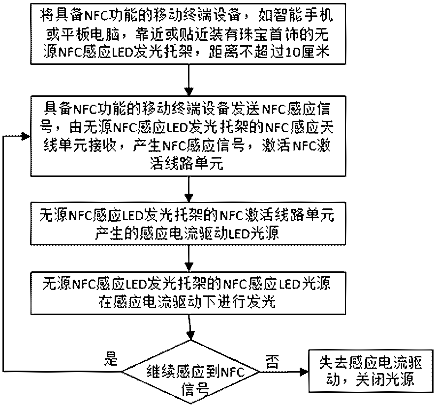 Jewelry passive background perspective illumination and jewelry information reading realization method based on NFC technology