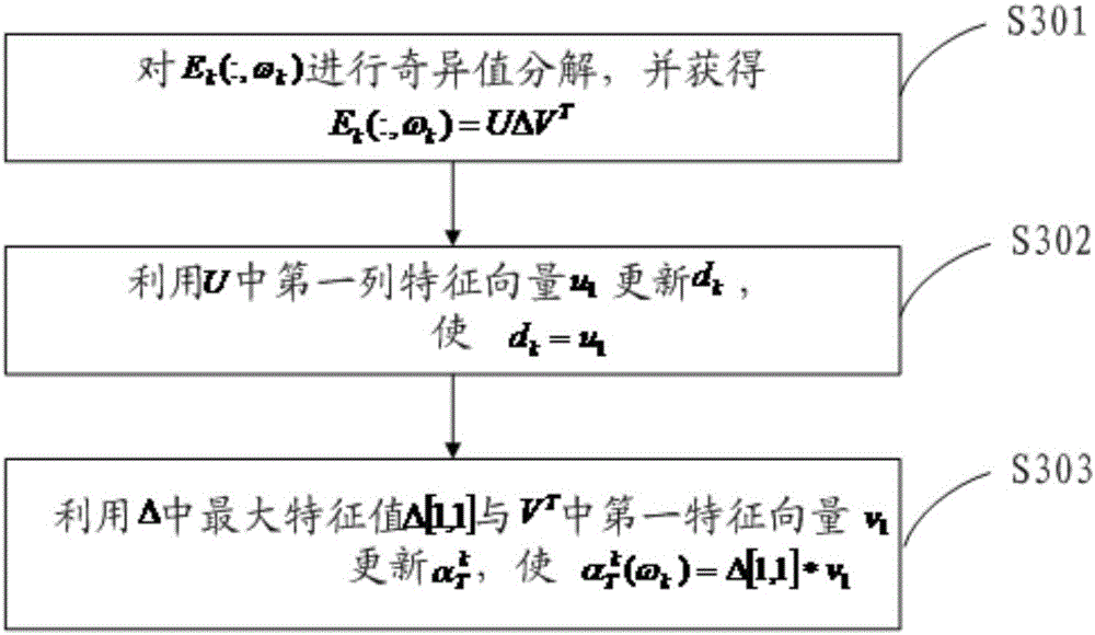 Image de-noising method and image de-noising device