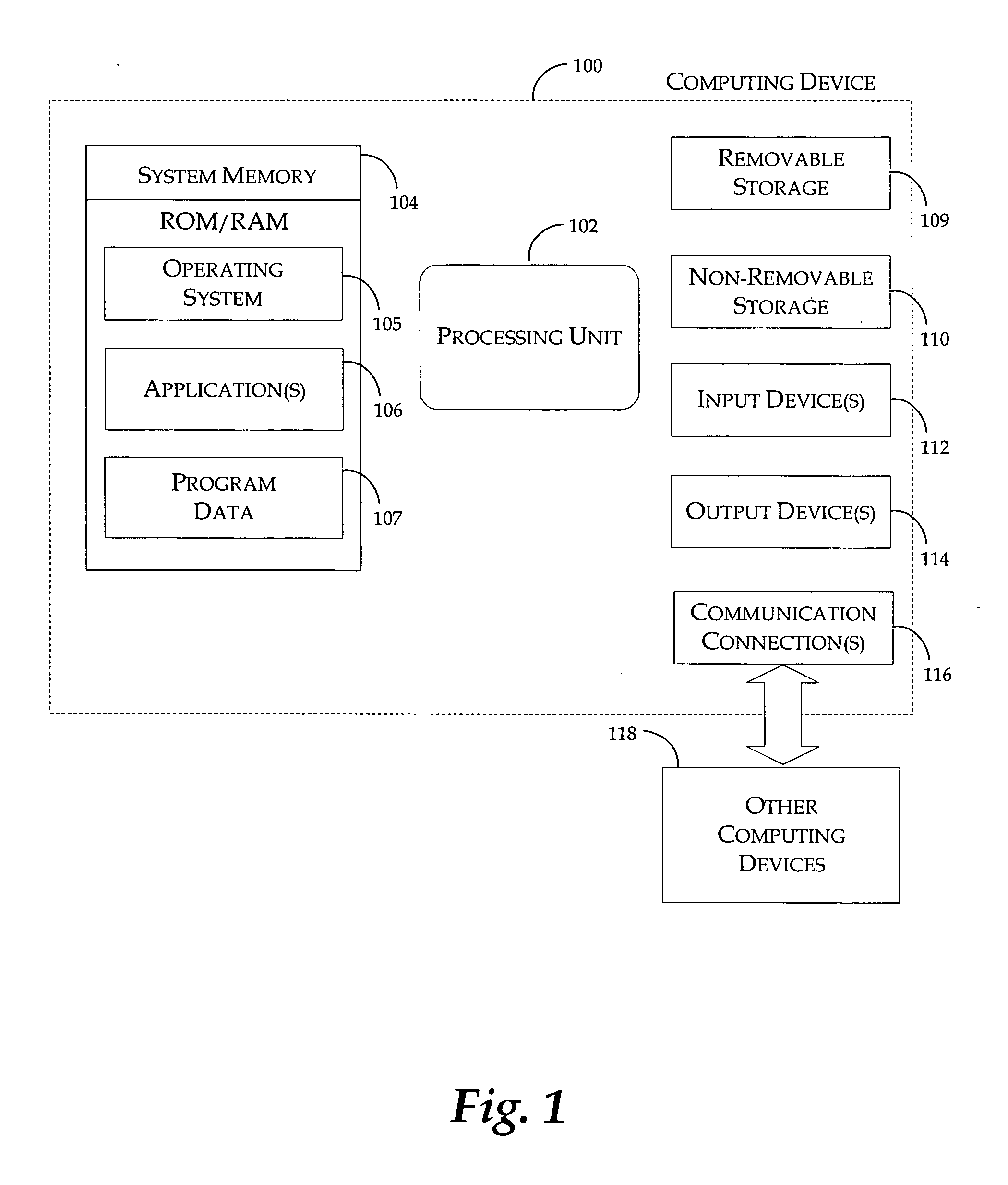 Method and system for synchronizing data between electronic devices