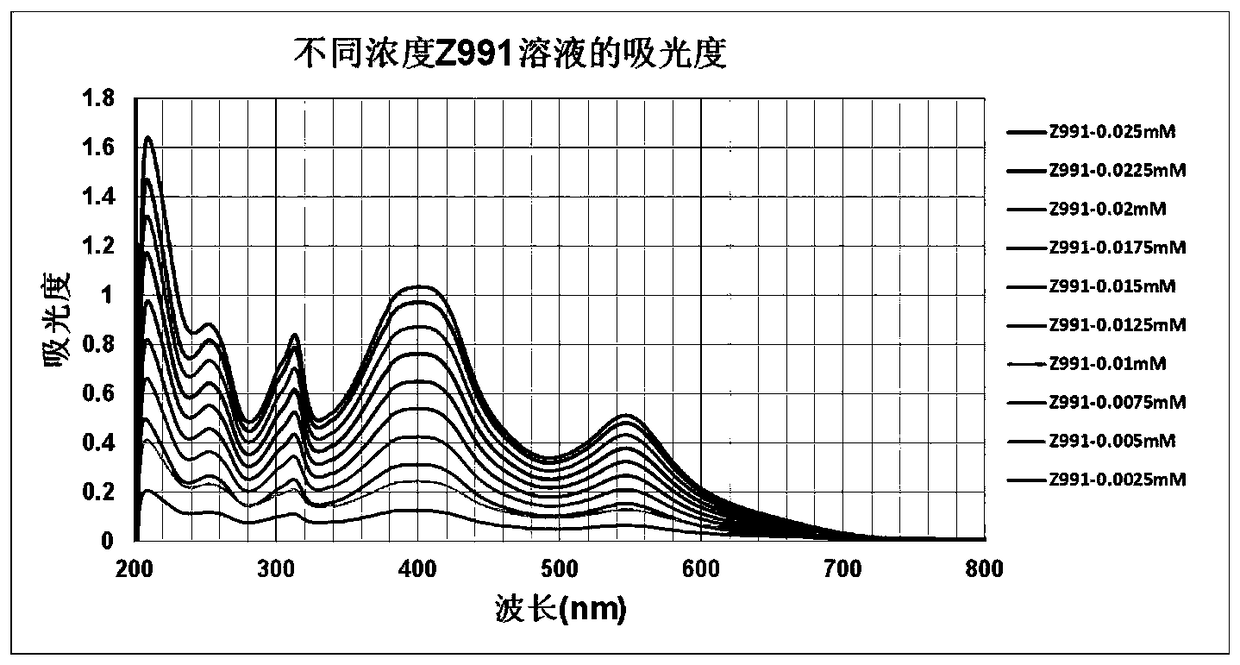 Reuse and regeneration method of dye solution in dye-sensitized solar cell manufacturing process