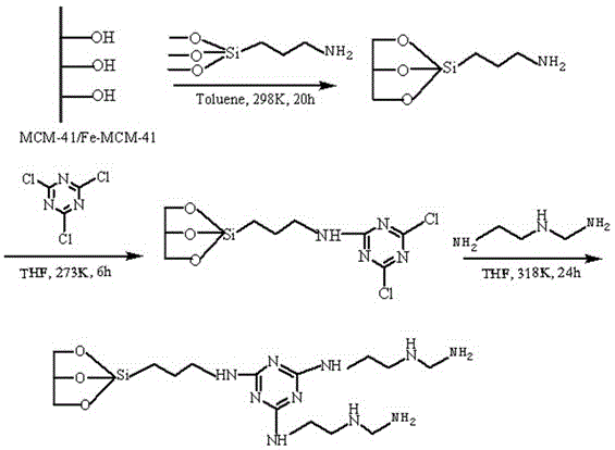 Multi-ion Adsorption Materials Prepared by Inorganic Ion Doping and Large Hindrance Organic Modification