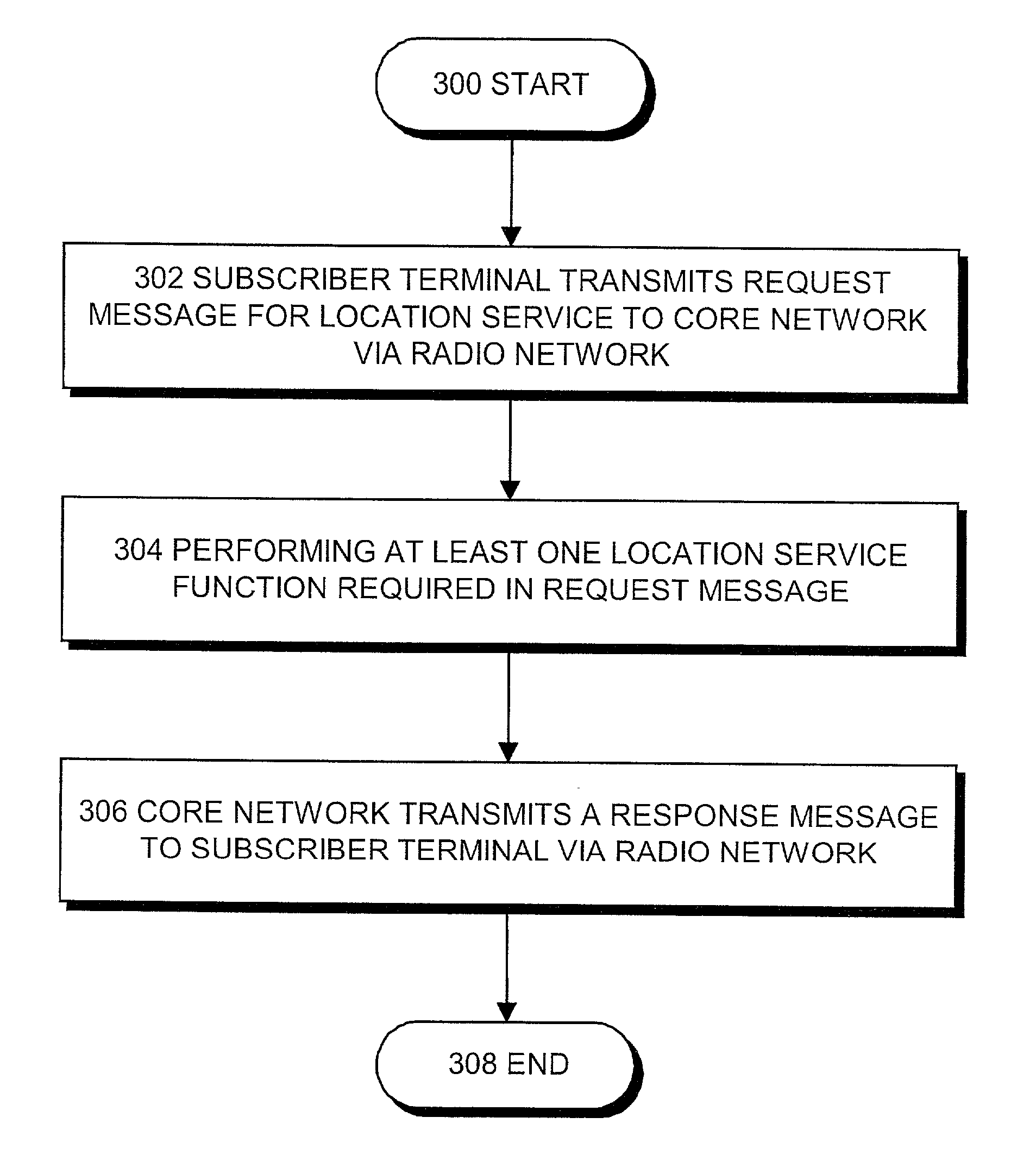 Location of subscriber terminal in packet-switched radio system