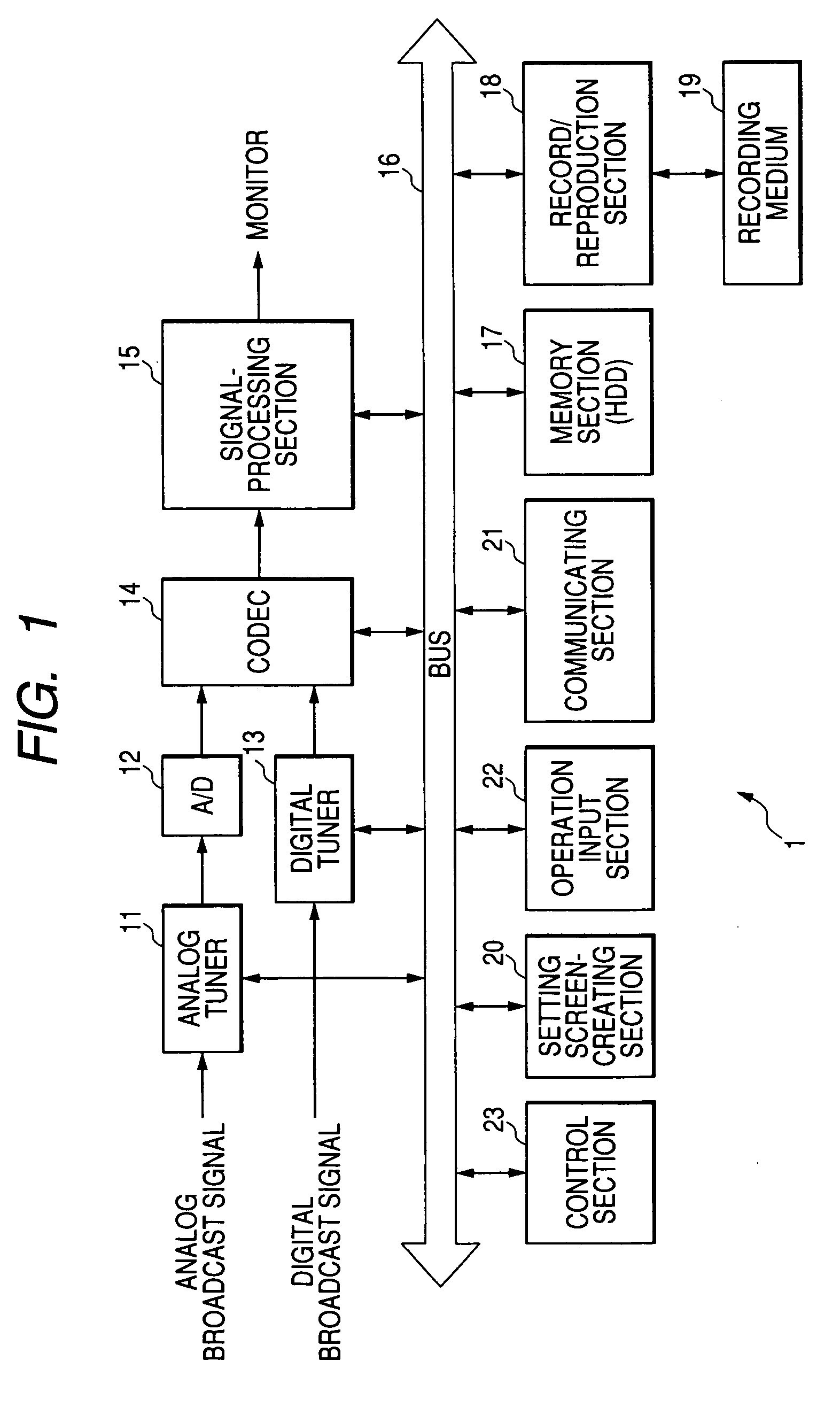 Information processing device, information processing method and program therefor