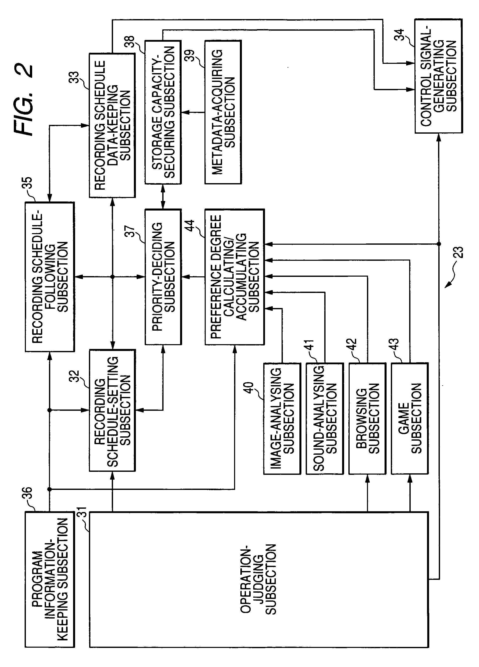 Information processing device, information processing method and program therefor
