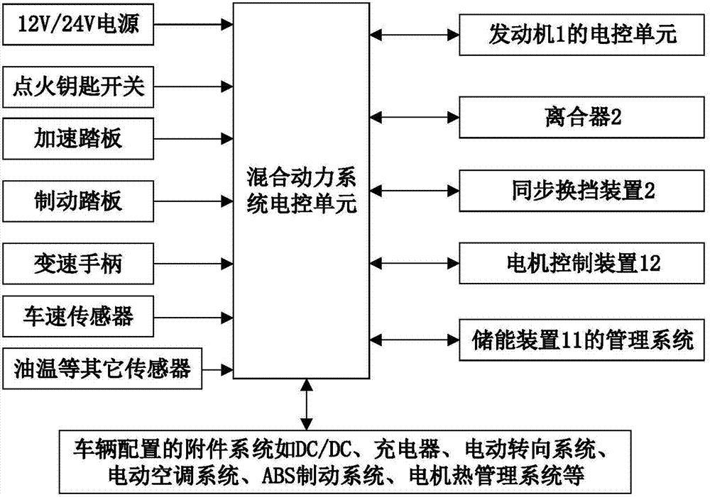 Multi-purpose adaptive second-gear multimode stepless speed changing electric transmission integrated power system
