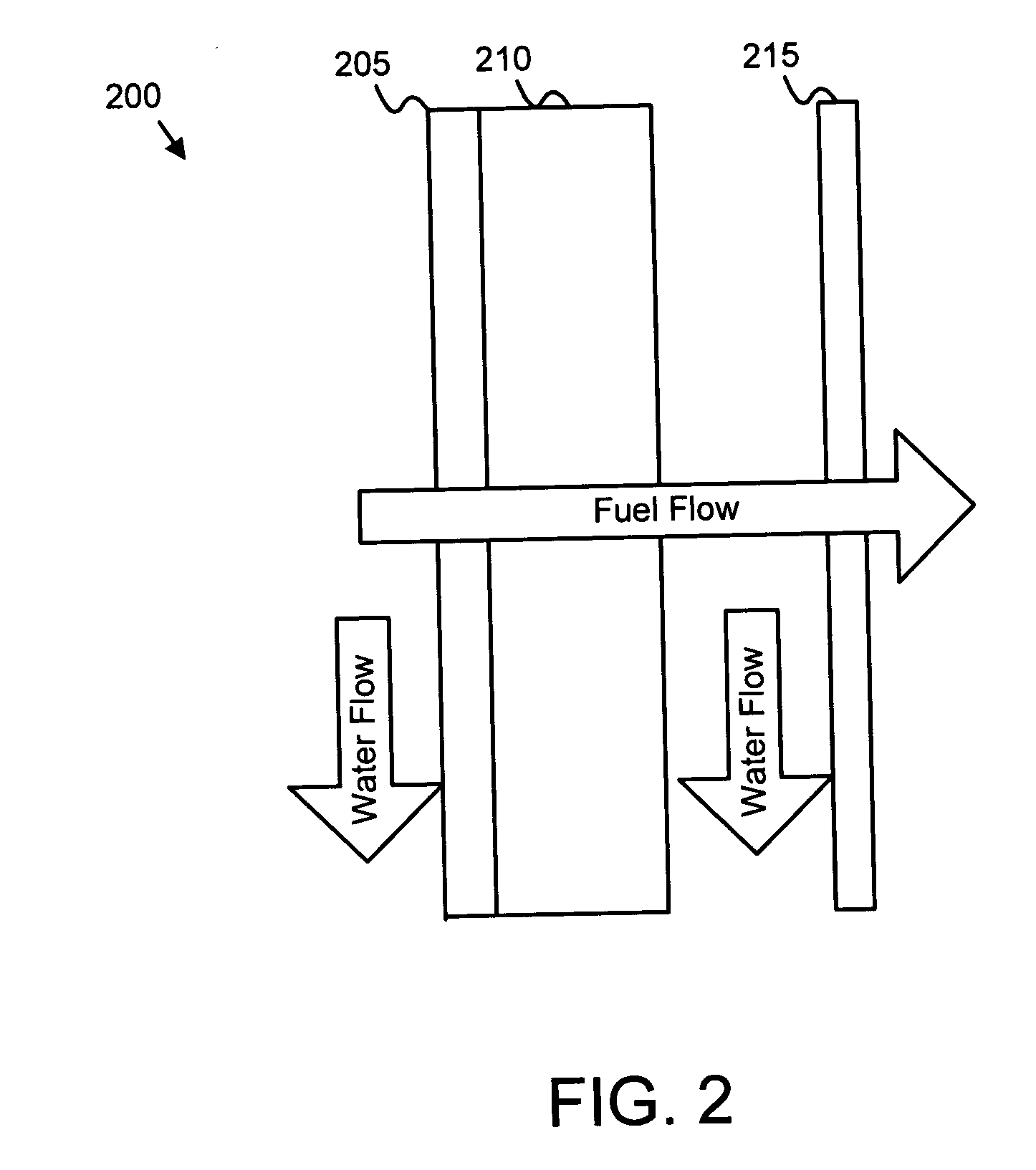 Apparatus, system, and method for multistage water separation
