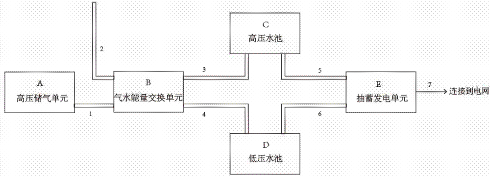 Energy storage power station and energy storage power generation method based on compressed air energy storage