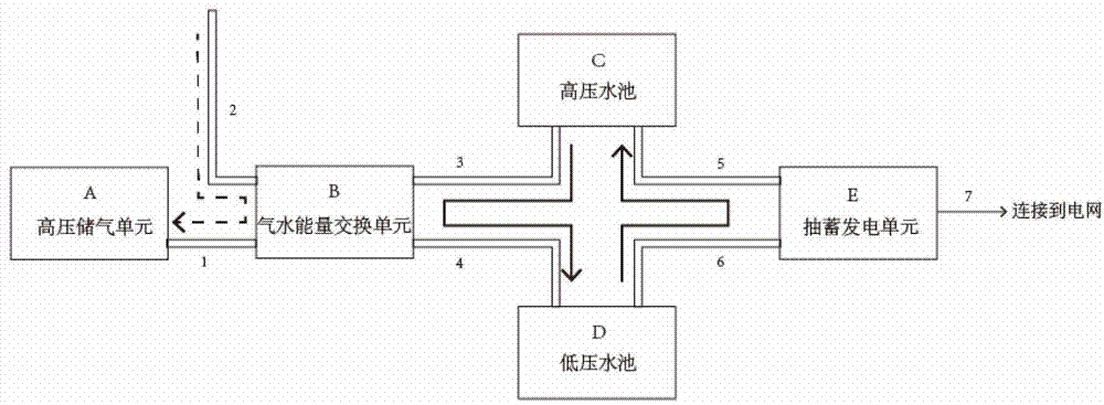 Energy storage power station and energy storage power generation method based on compressed air energy storage