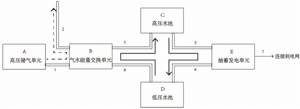 Energy storage power station and energy storage power generation method based on compressed air energy storage