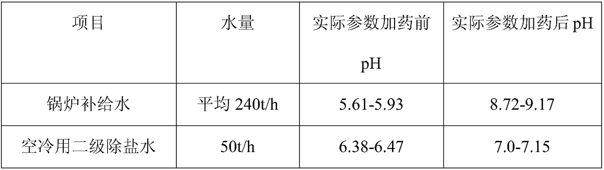 Boiler pH regulator and application thereof