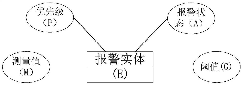 5t detection station safety monitoring and diagnosis system and its health alarm method