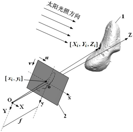 A method and system for calculating the impact center of a small celestial body of unknown shape