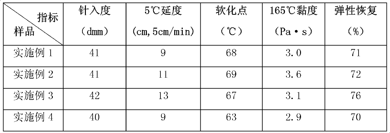 Preparation method of modified rubber powder, rubber powder modified asphalt and mixture and preparation method thereof