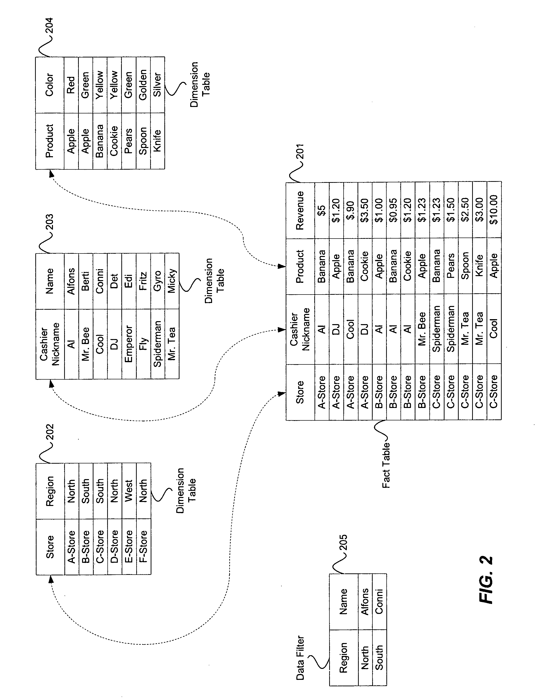 Method and system for data processing using multidimensional filtering