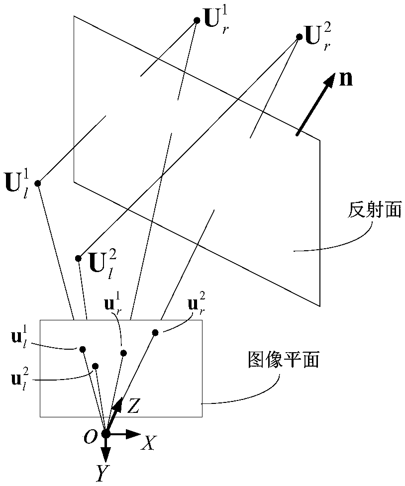 A smart phone-oriented stereoscopic video generation method and auxiliary shooting device