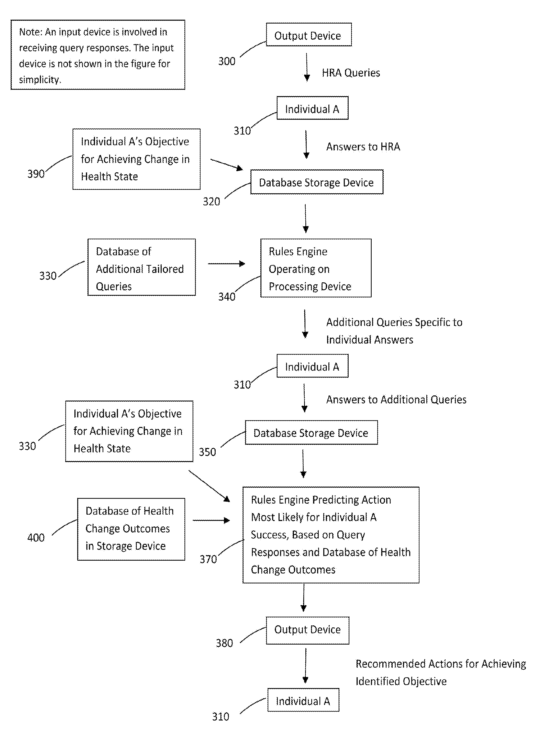 Method and system for conducting a health risk assessment