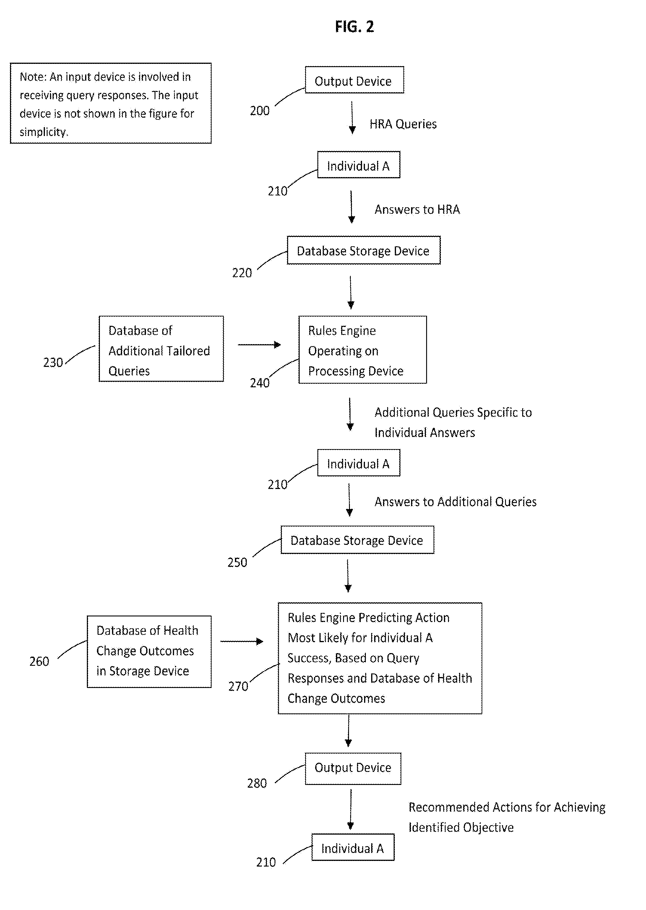 Method and system for conducting a health risk assessment