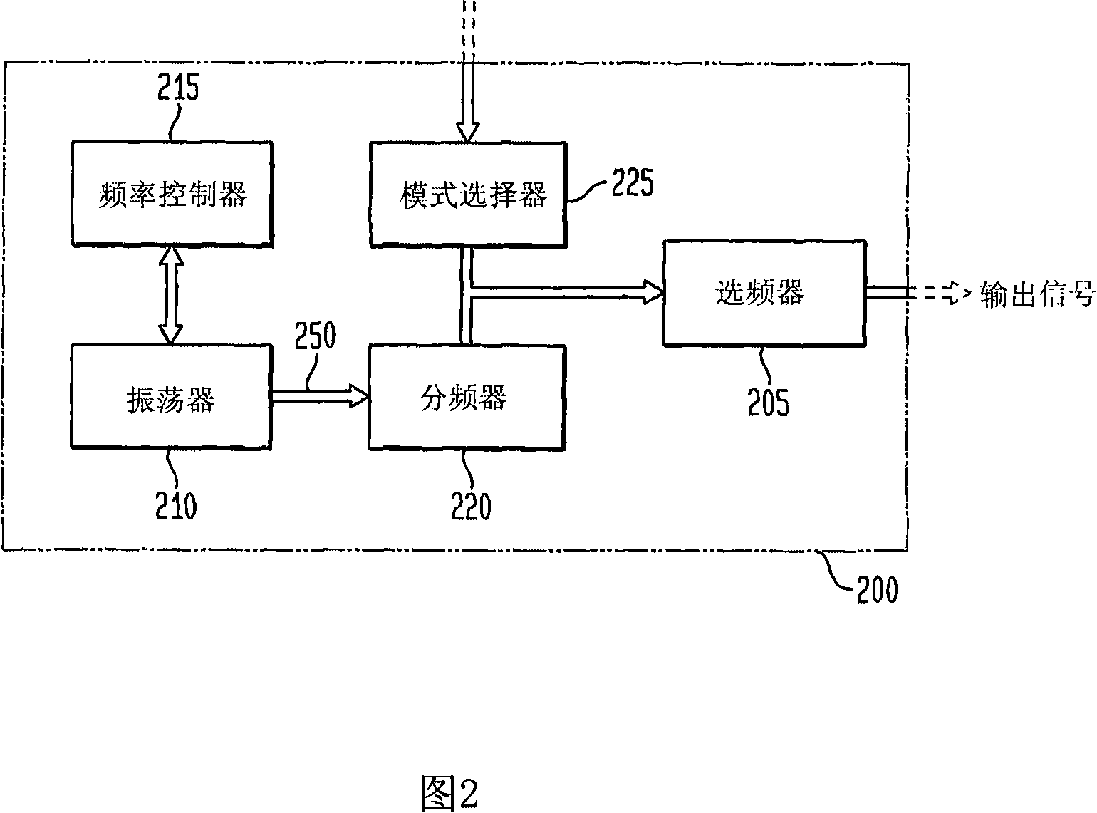 Frequency controller for a monolithic clock generator and timing/frequency refrence