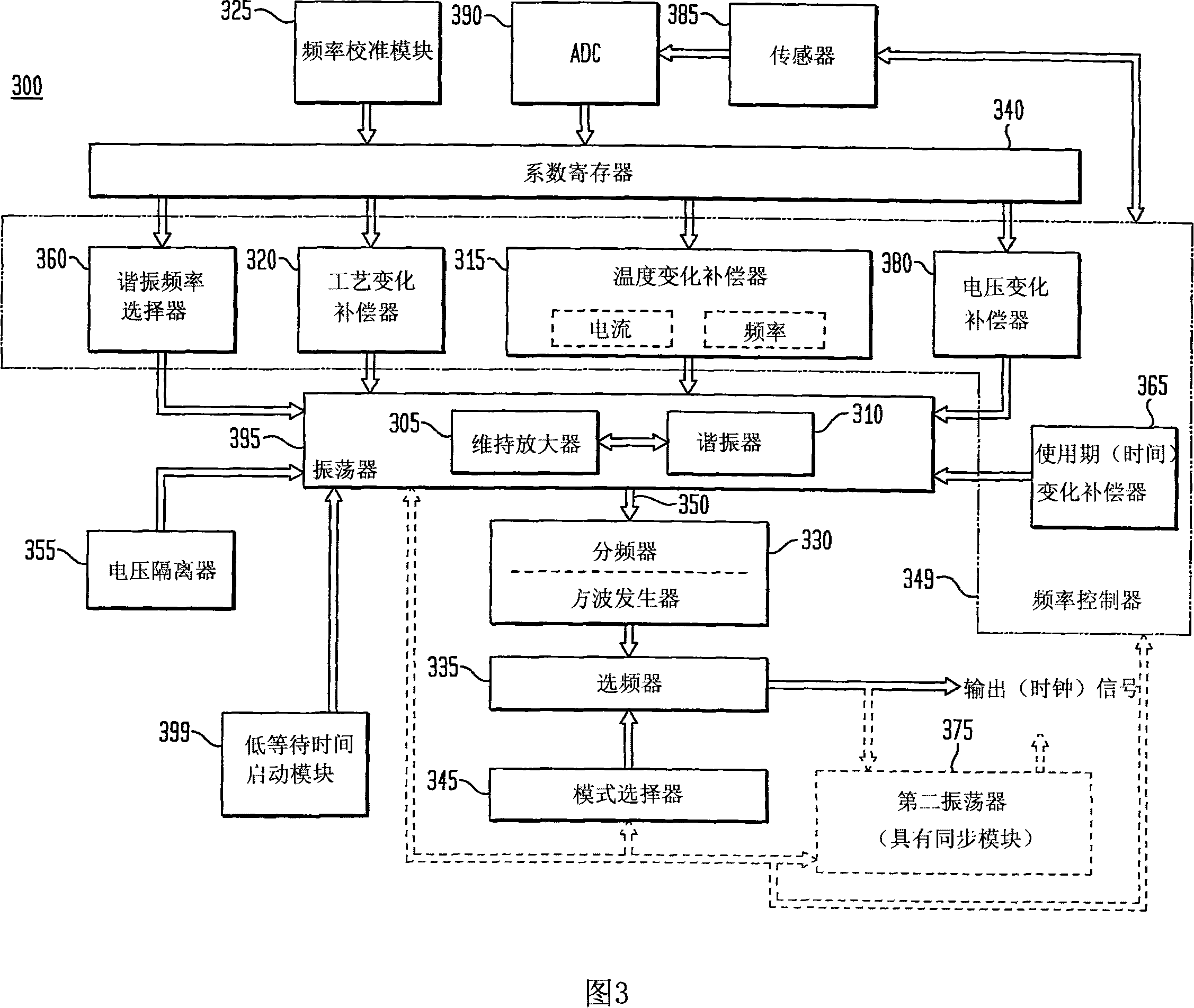 Frequency controller for a monolithic clock generator and timing/frequency refrence