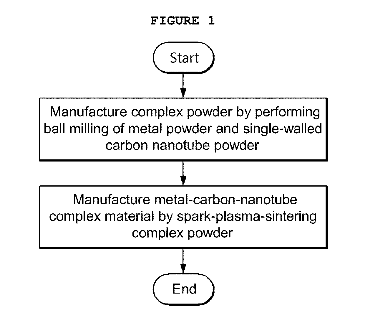 Discharge plasma sintering method for manufacturing single-walled carbon nanotube reinforced metal matrix composite and composite material produced thereby
