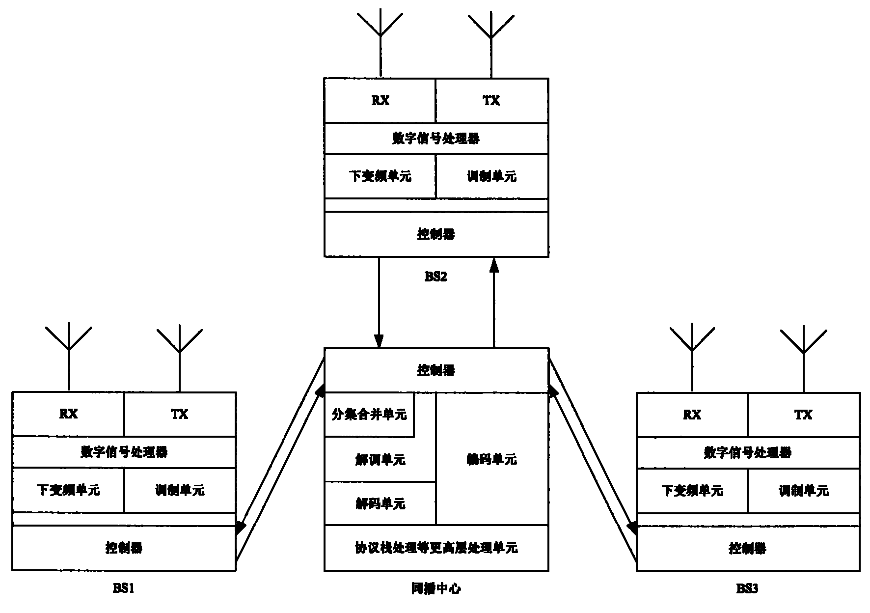 Diversity reception method for simulcasting system