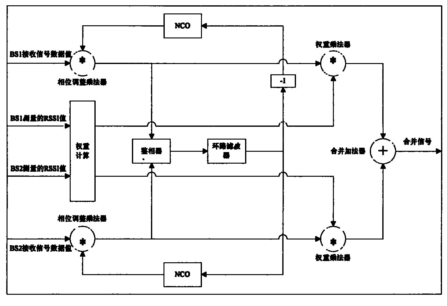 Diversity reception method for simulcasting system