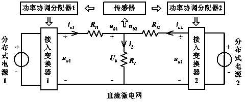 Self-adaptive robust power coordinated distribution method for multi-source direct-current microgrid