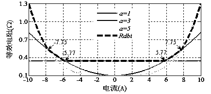 Self-adaptive robust power coordinated distribution method for multi-source direct-current microgrid