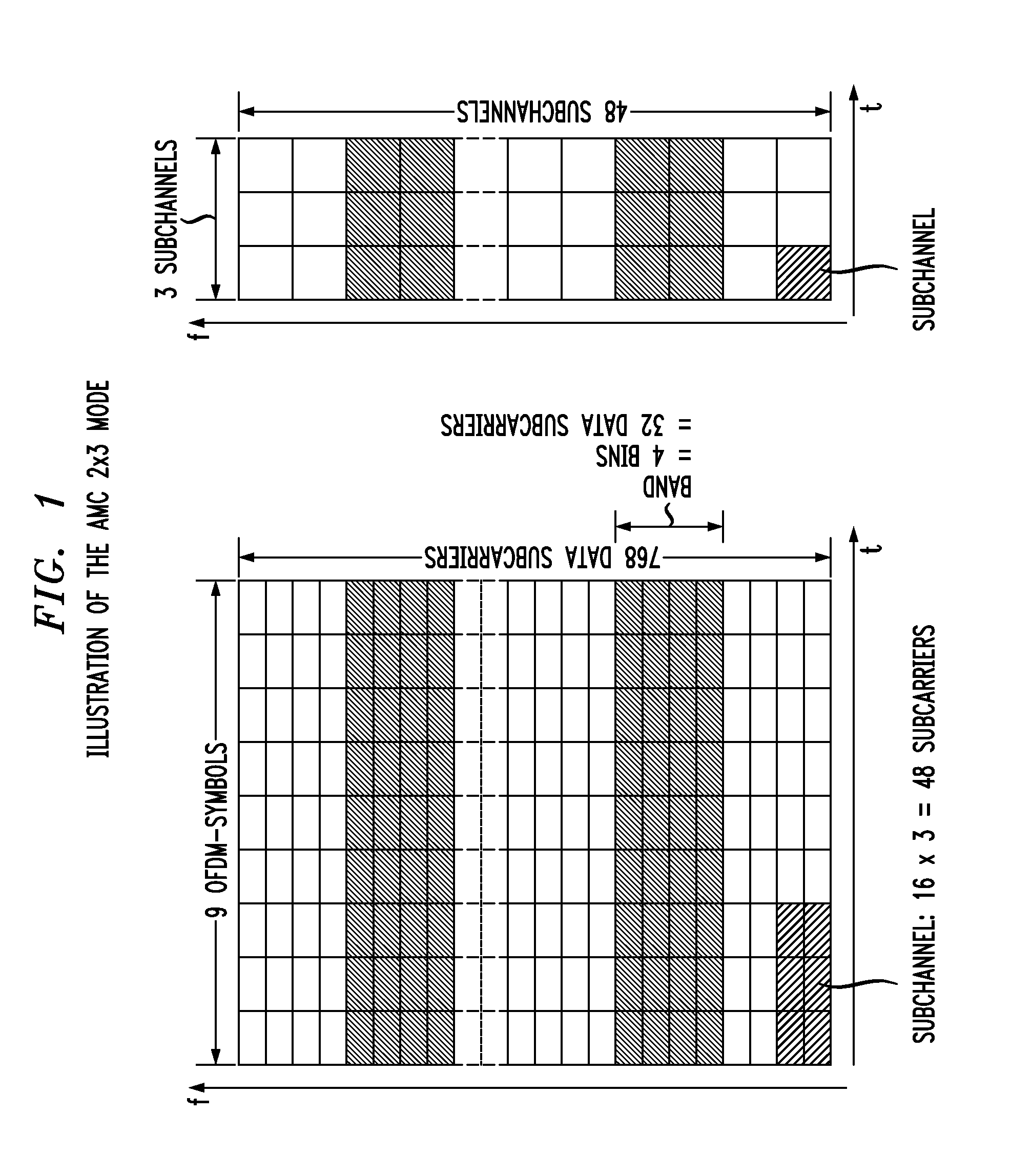 Method for reducing interference in a cellular radio communication network, corresponding interference coordinator and base station