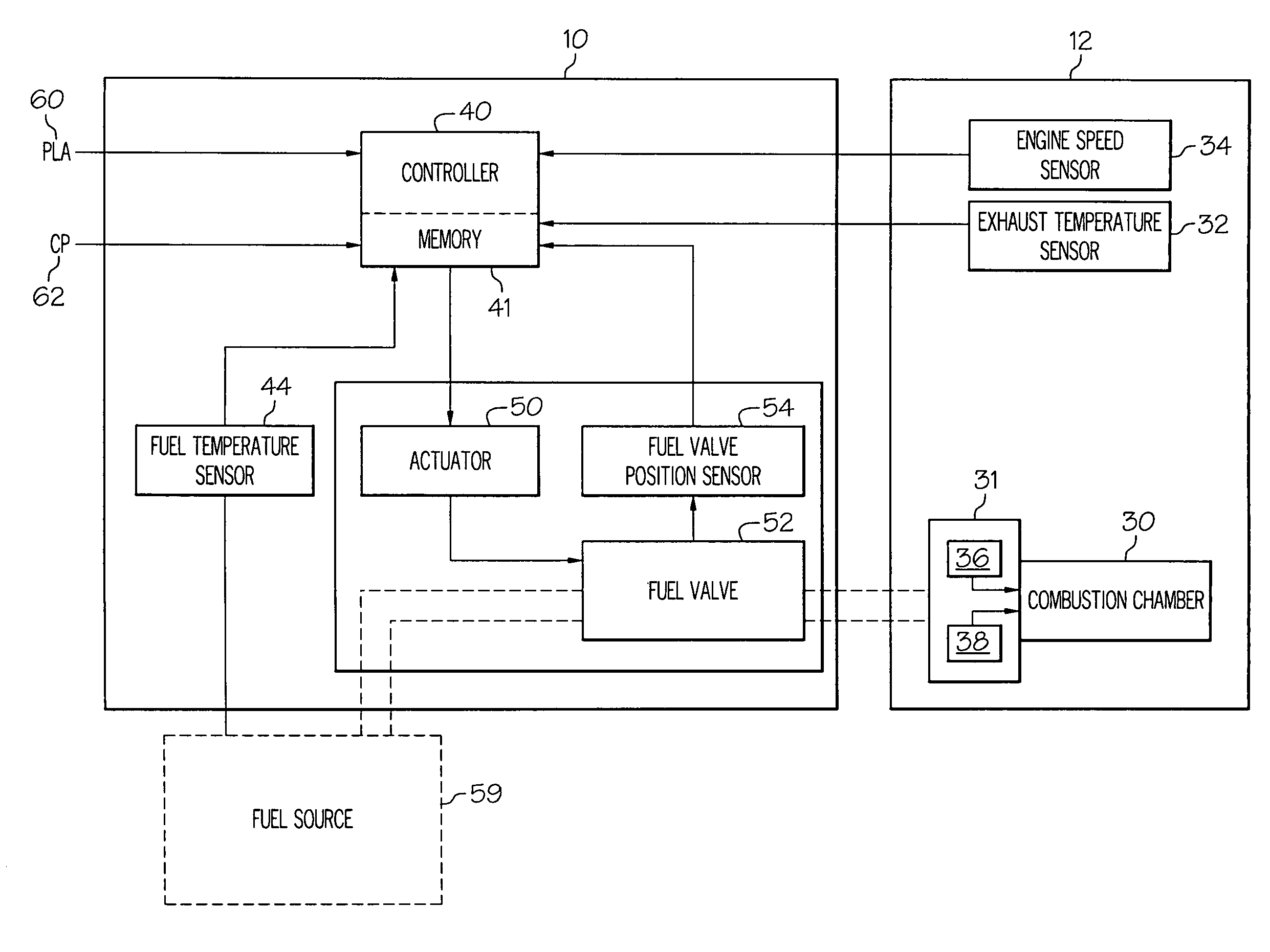 Apparatus and method for detecting operational issues based on single input single output system dynamics