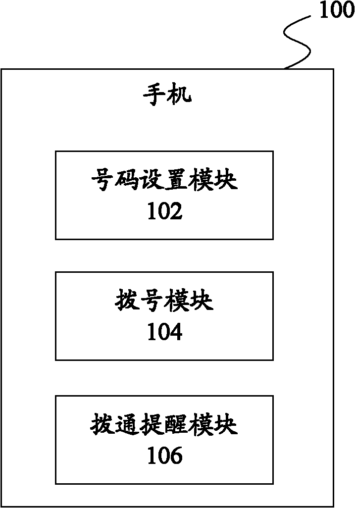 Method and system for mobile phone to get through automatically