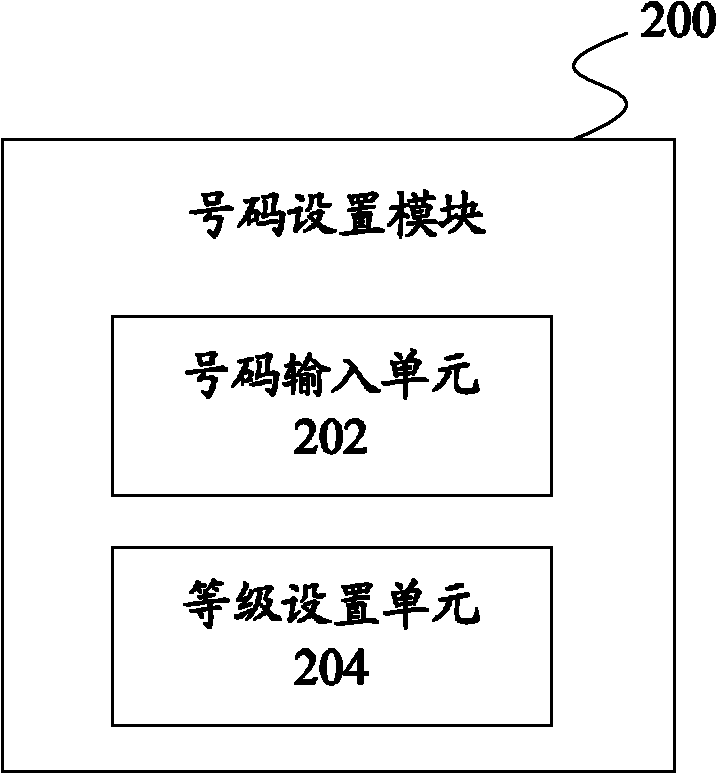 Method and system for mobile phone to get through automatically