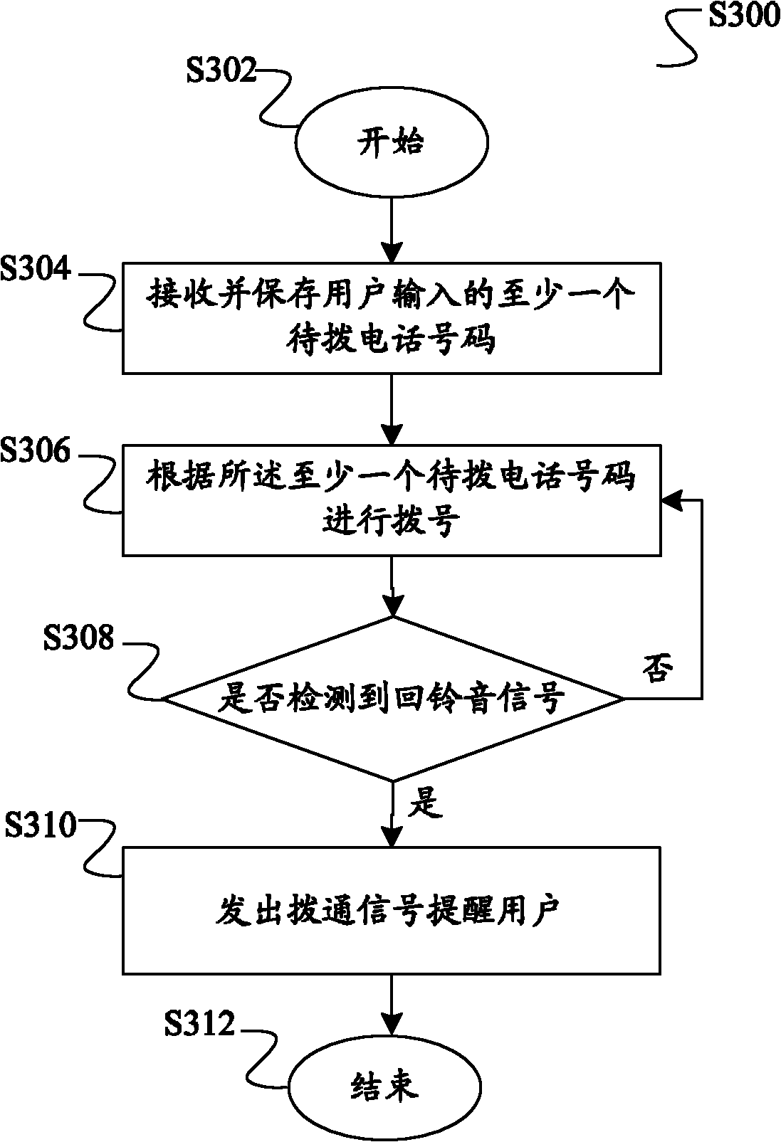 Method and system for mobile phone to get through automatically