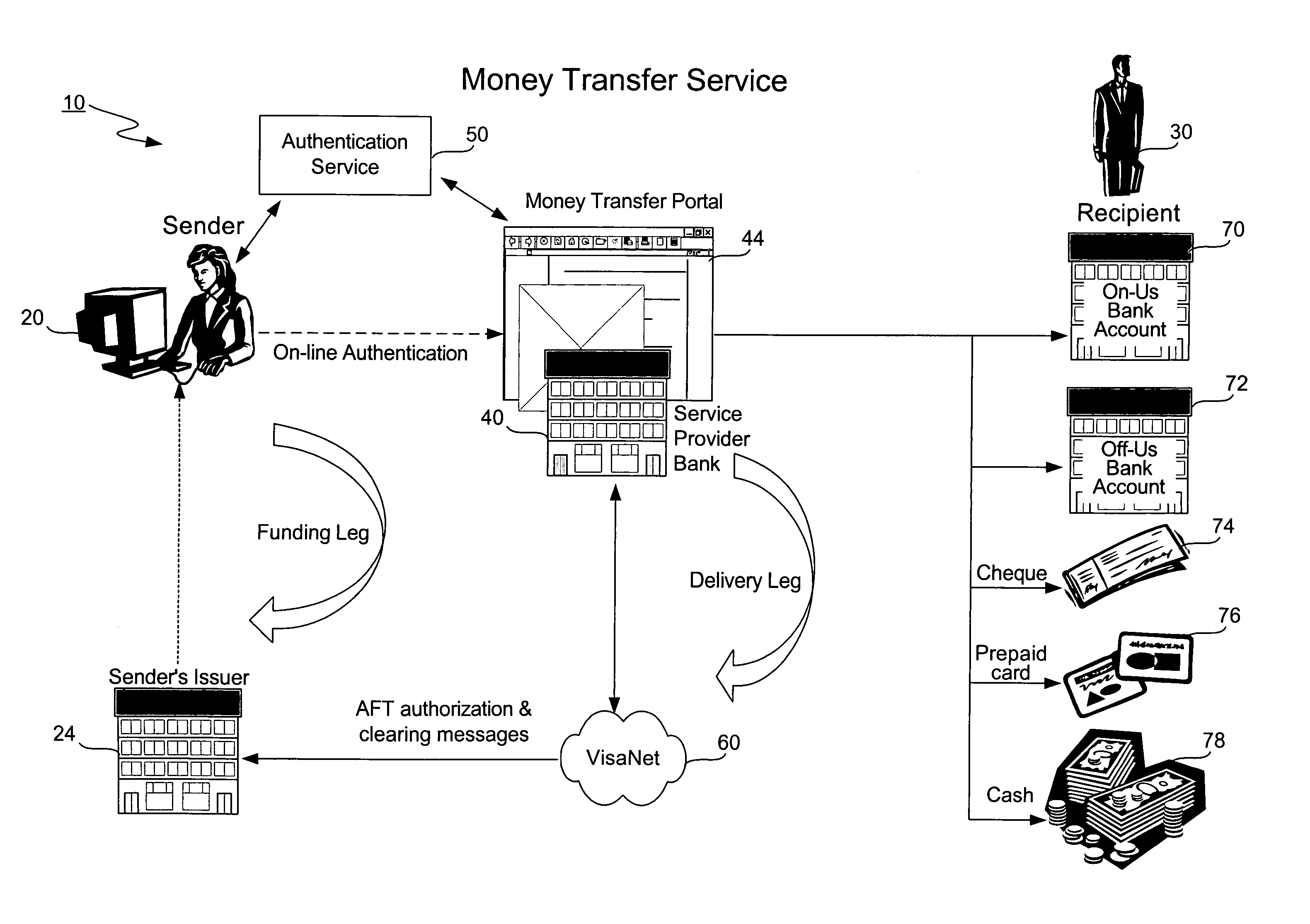 Money transfer service with authentication