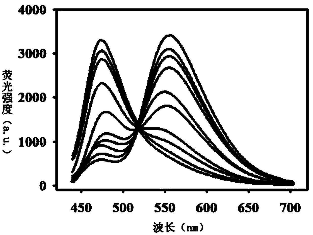 Fluorescent probe for detecting hydrogen peroxide, and synthesis method and application thereof