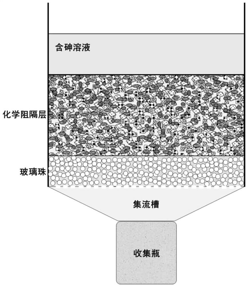 Polluted soil in-situ chemical barrier material and preparation and application thereof