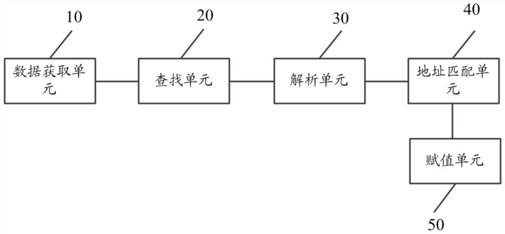 Dynamic analysis method, device, server and storage medium based on modbus protocol