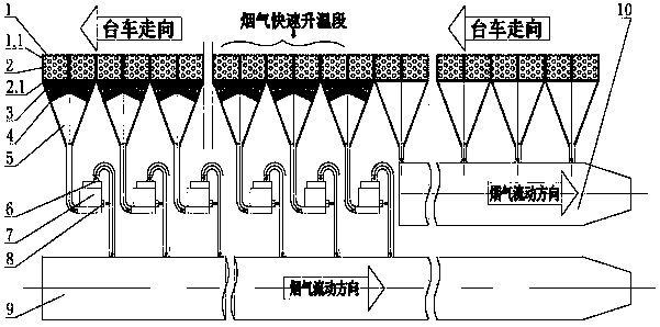 An online autocatalytic denitrification device for sintering dust