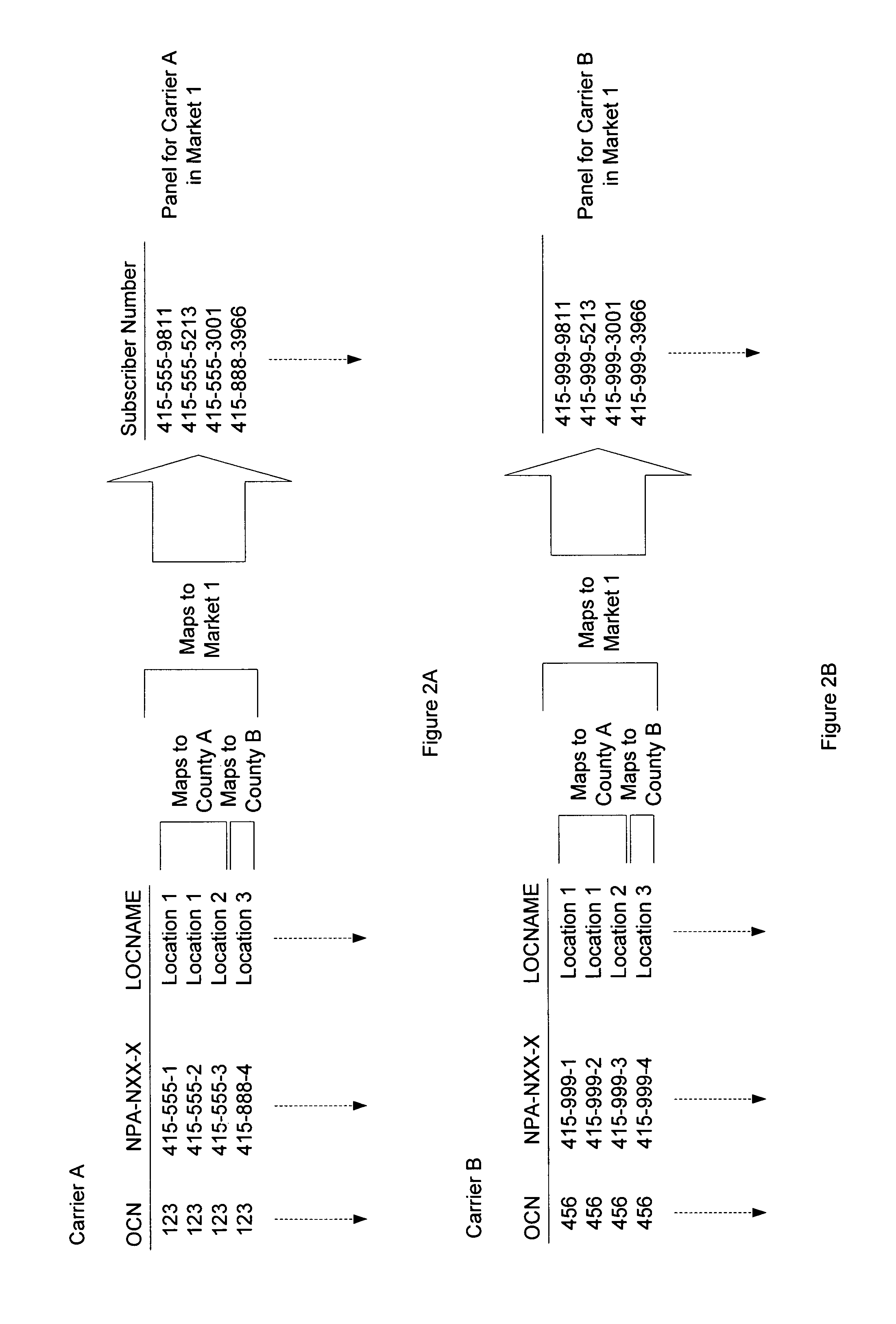 Method and system for measuring market information for wireless telecommunication devices