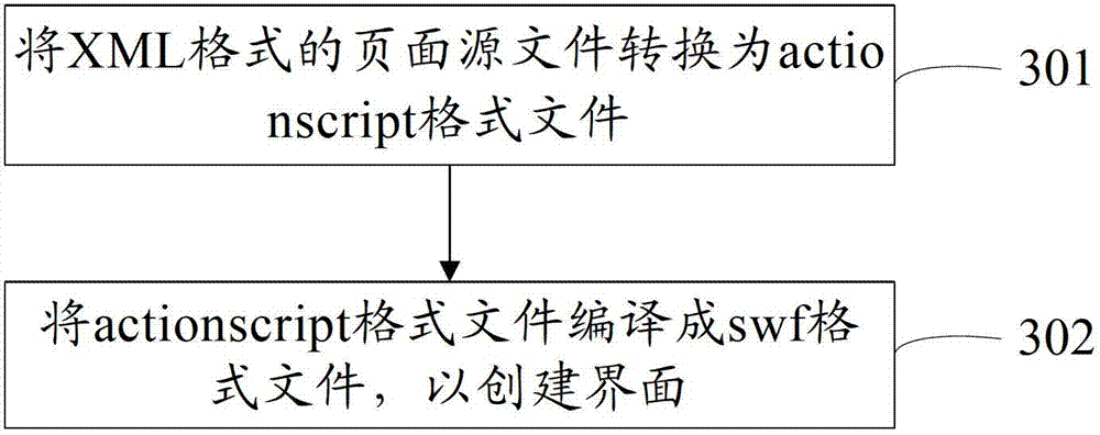 Interface generating method, interface editor and electronic equipment